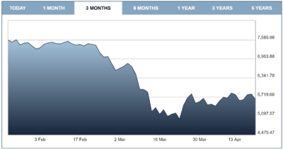 FTSE 100