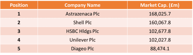 ftse 100 shares
