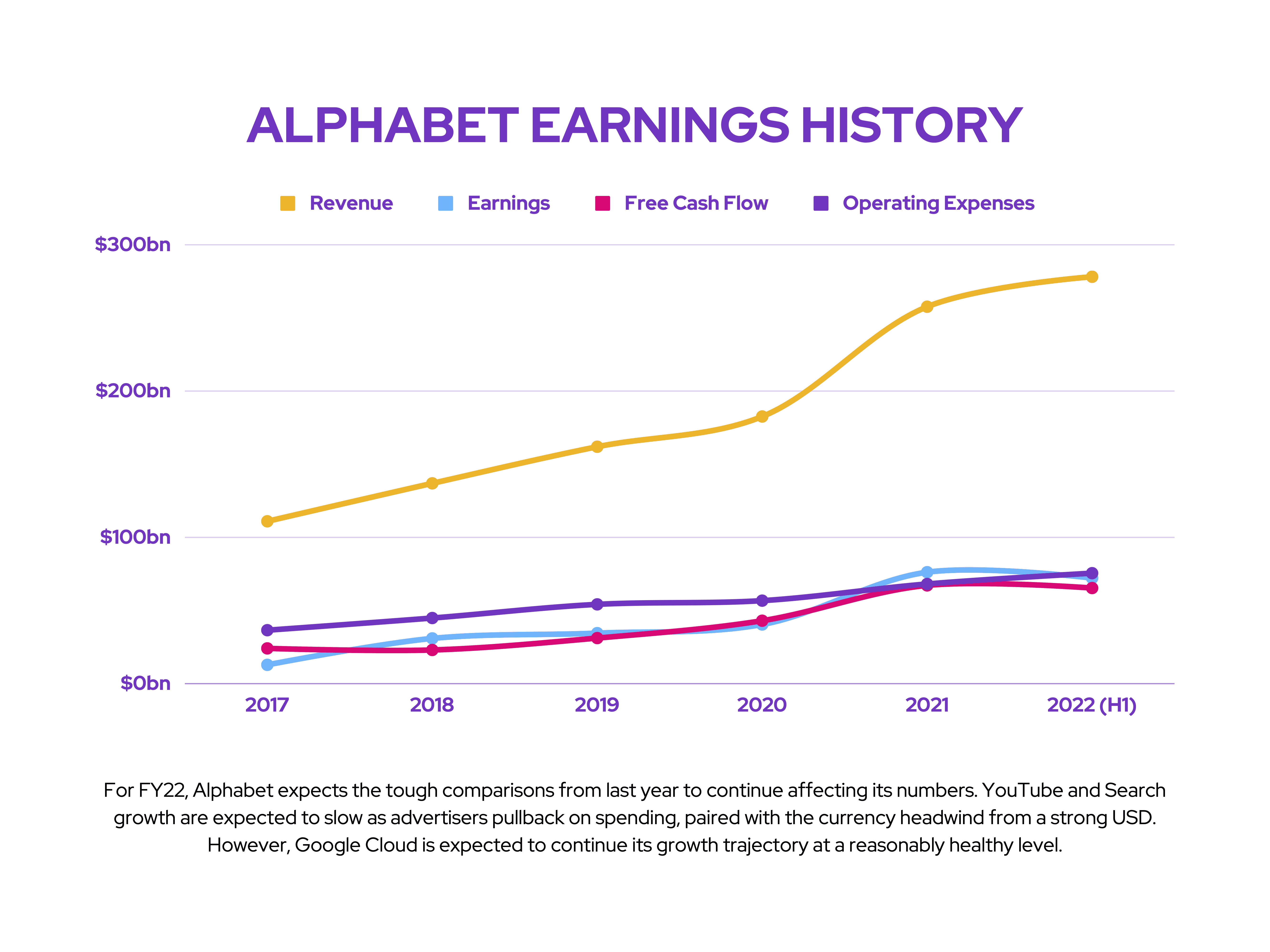 Alphabet Stock
