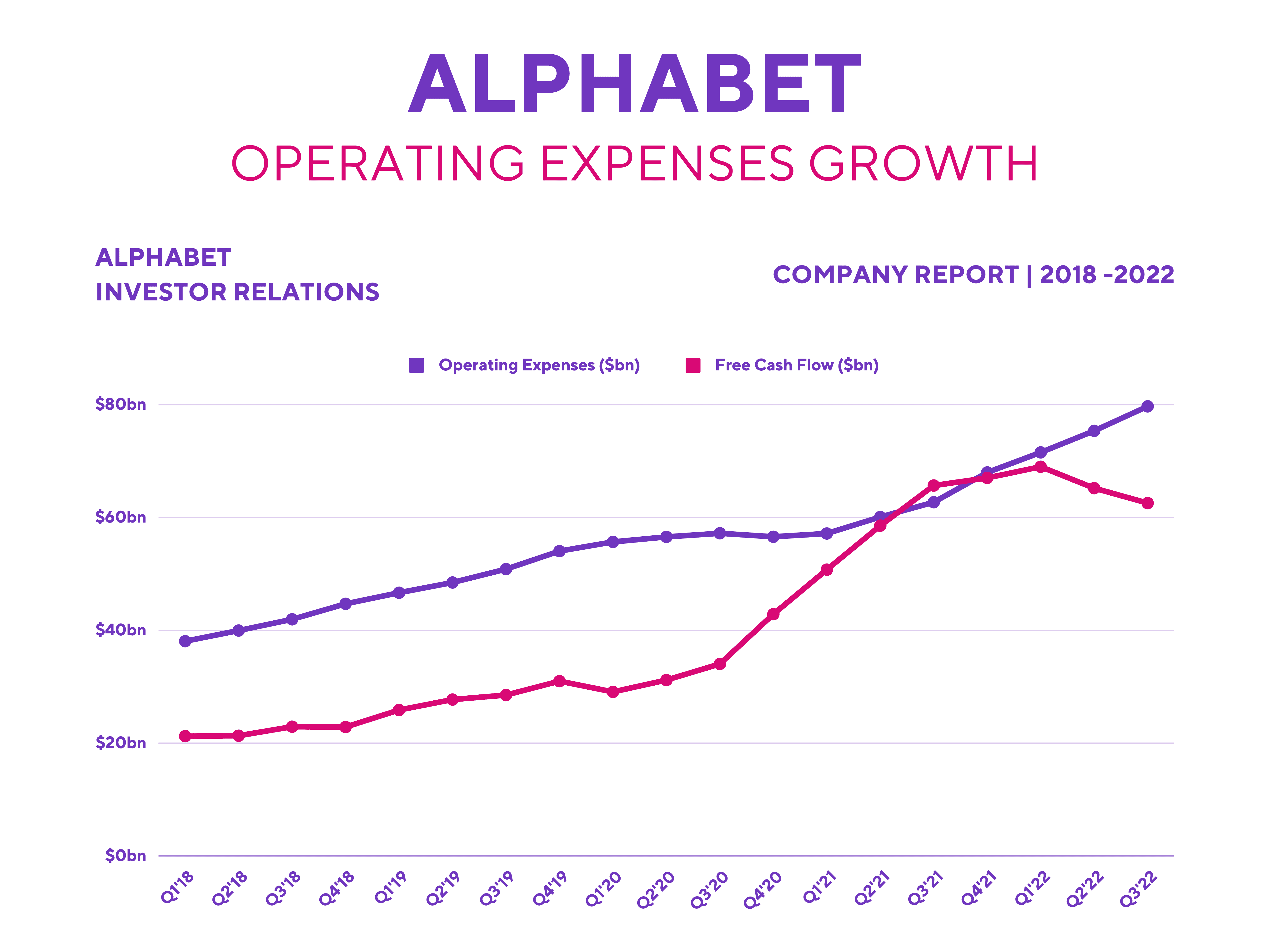 Alphabet Stock - Google Cloud Revenue Growth.