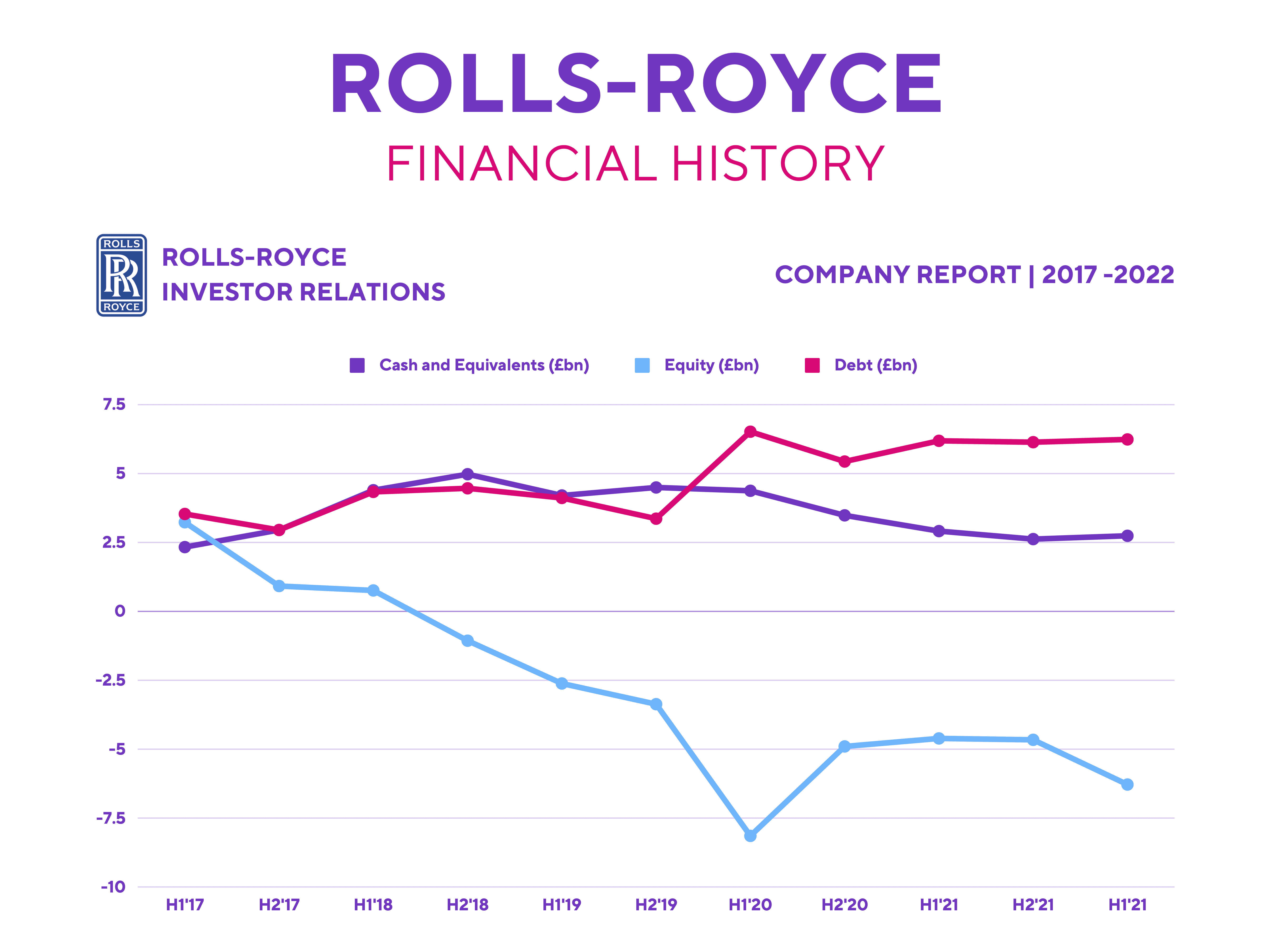 Rolls-Royce Shares