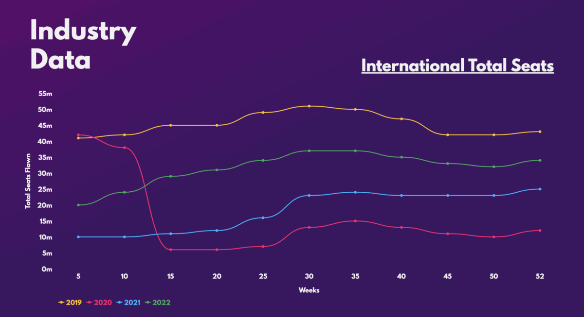 Rolls-Royce Shares - Global Total Seats