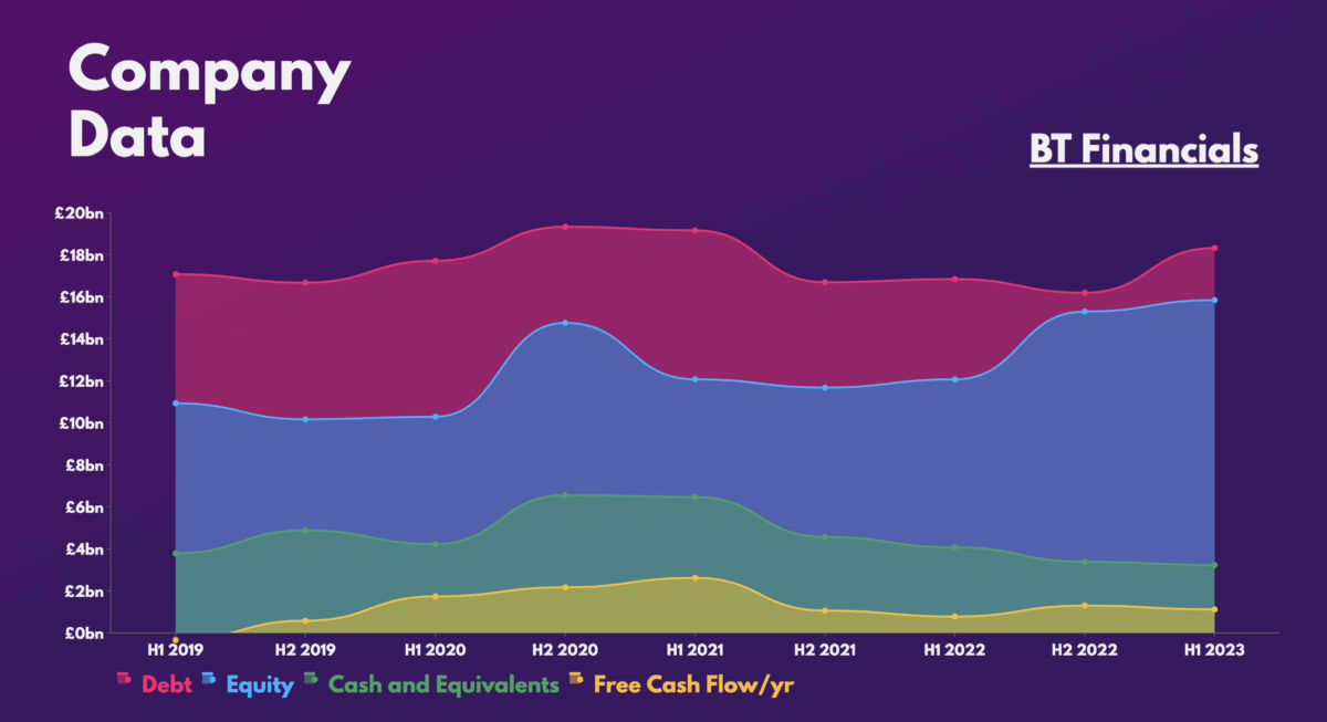 BT Financials.