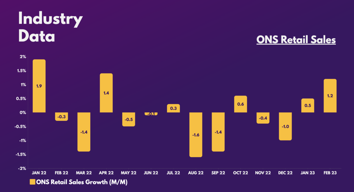 Next Shares - ONS Retail Sales.