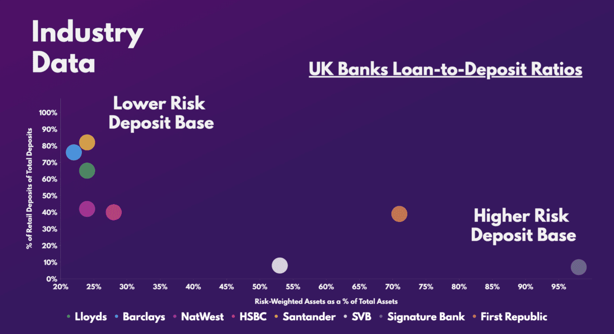 FTSE - UK Banks Loan-to-Deposit Ratios.