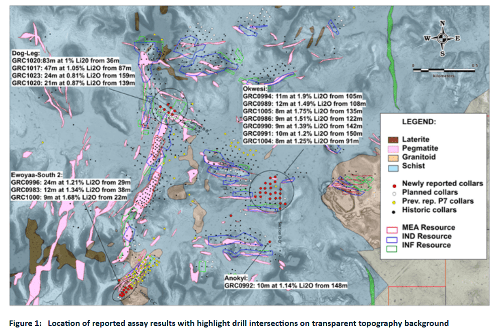 Image showing latest results from Dog-Leg.
