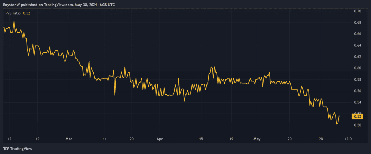 Everyman's price-to-book (P/B) value.