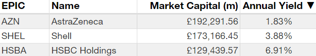 UK dividends stocks for passive income