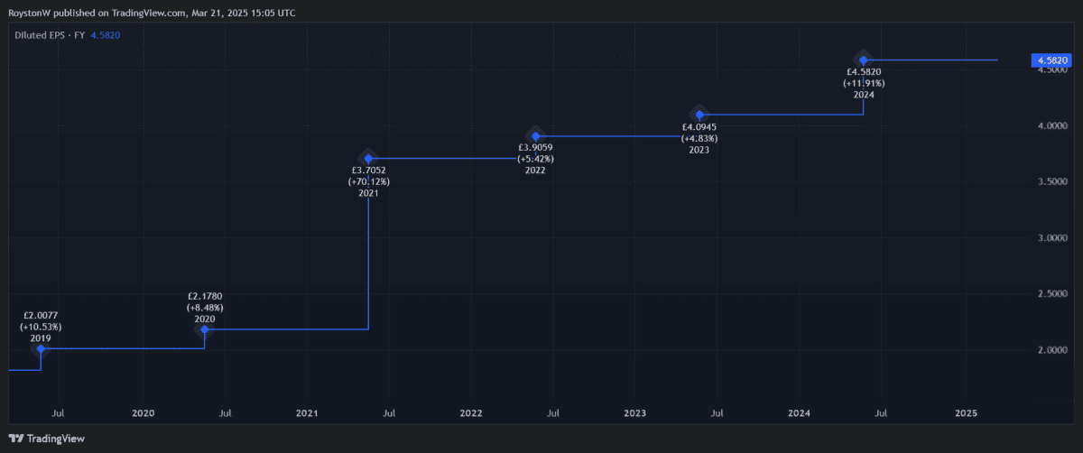 Games Workshop earnings