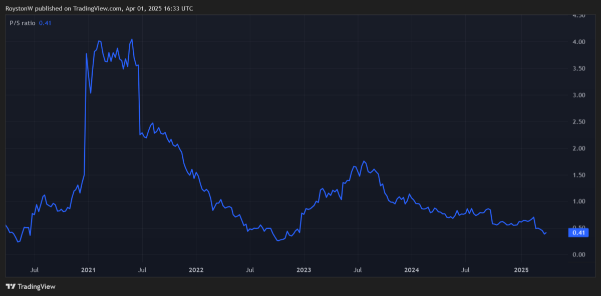 Aston Martin's P/B ratio