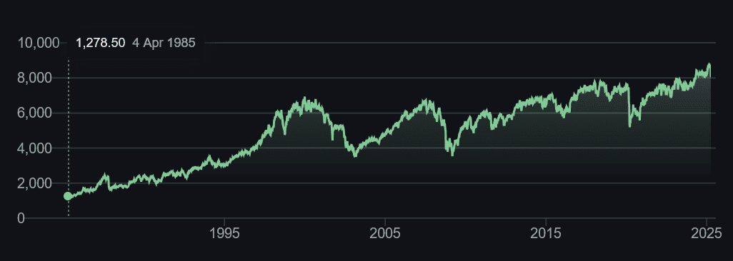 FTSE 100