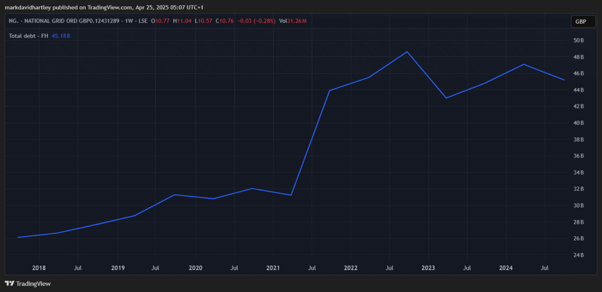 National Grid debt