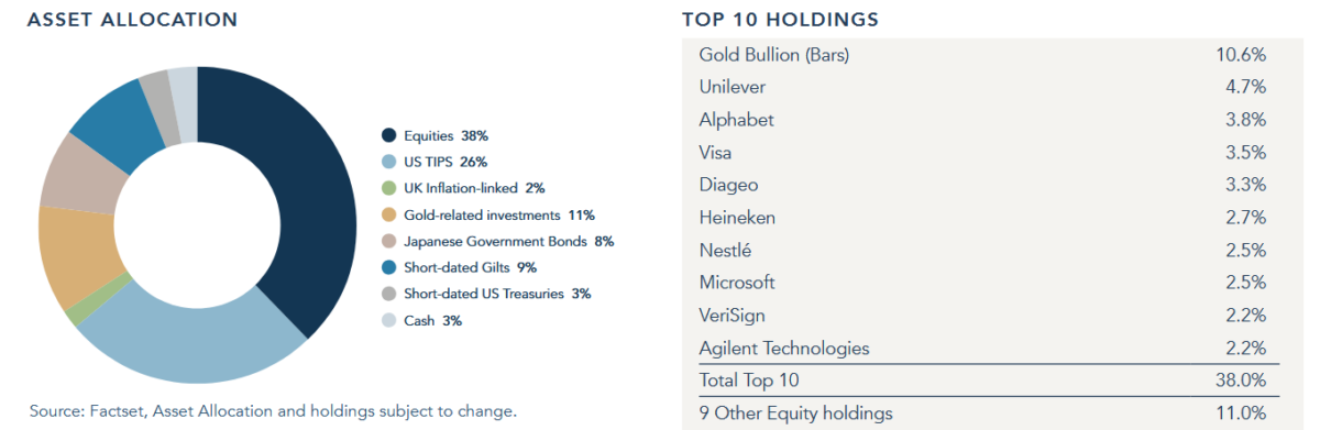 Personal Assets Trust's portfolio breakdown
