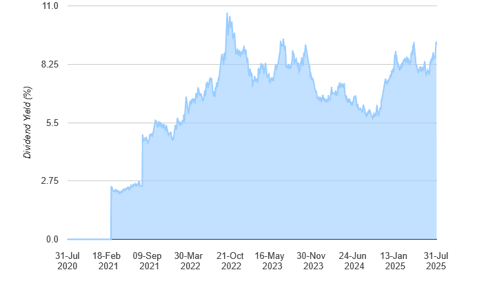 Passive income investors need to bear in mind Taylor Wimpey's recent problems