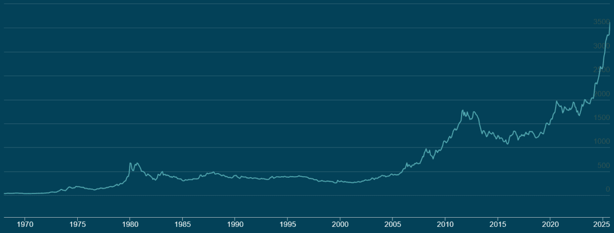 Growth share Endeavour Mining has been pulled higher by soaring gold prices