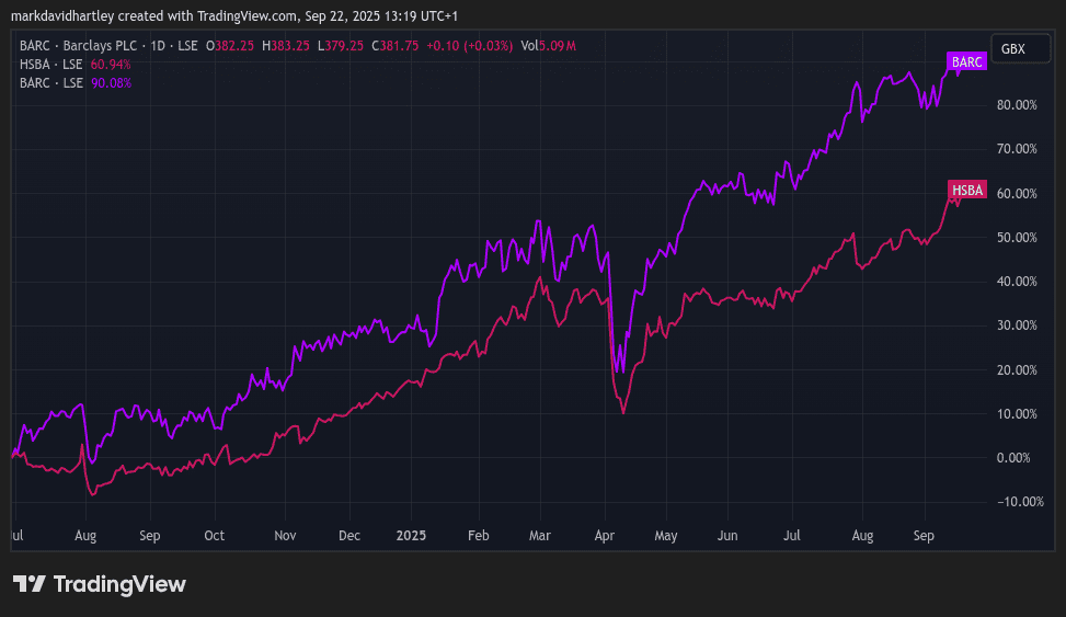 FTSE shares comparison BARC vs HSBA