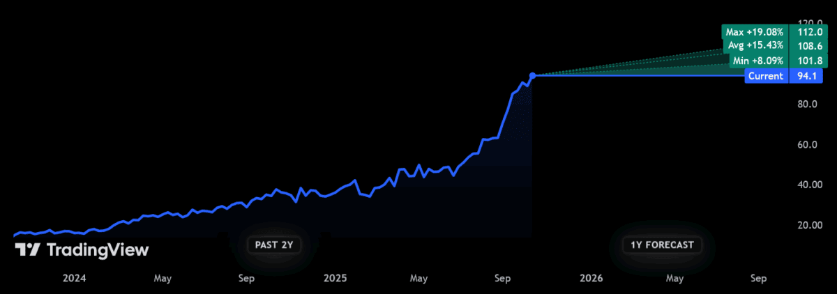 Price forecasts for gold-producing growth stock Pan African Resources