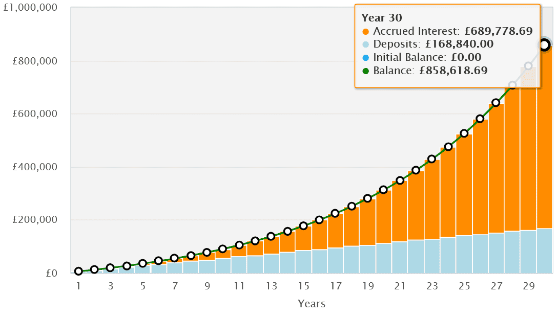 Building wealth for long-term passive income